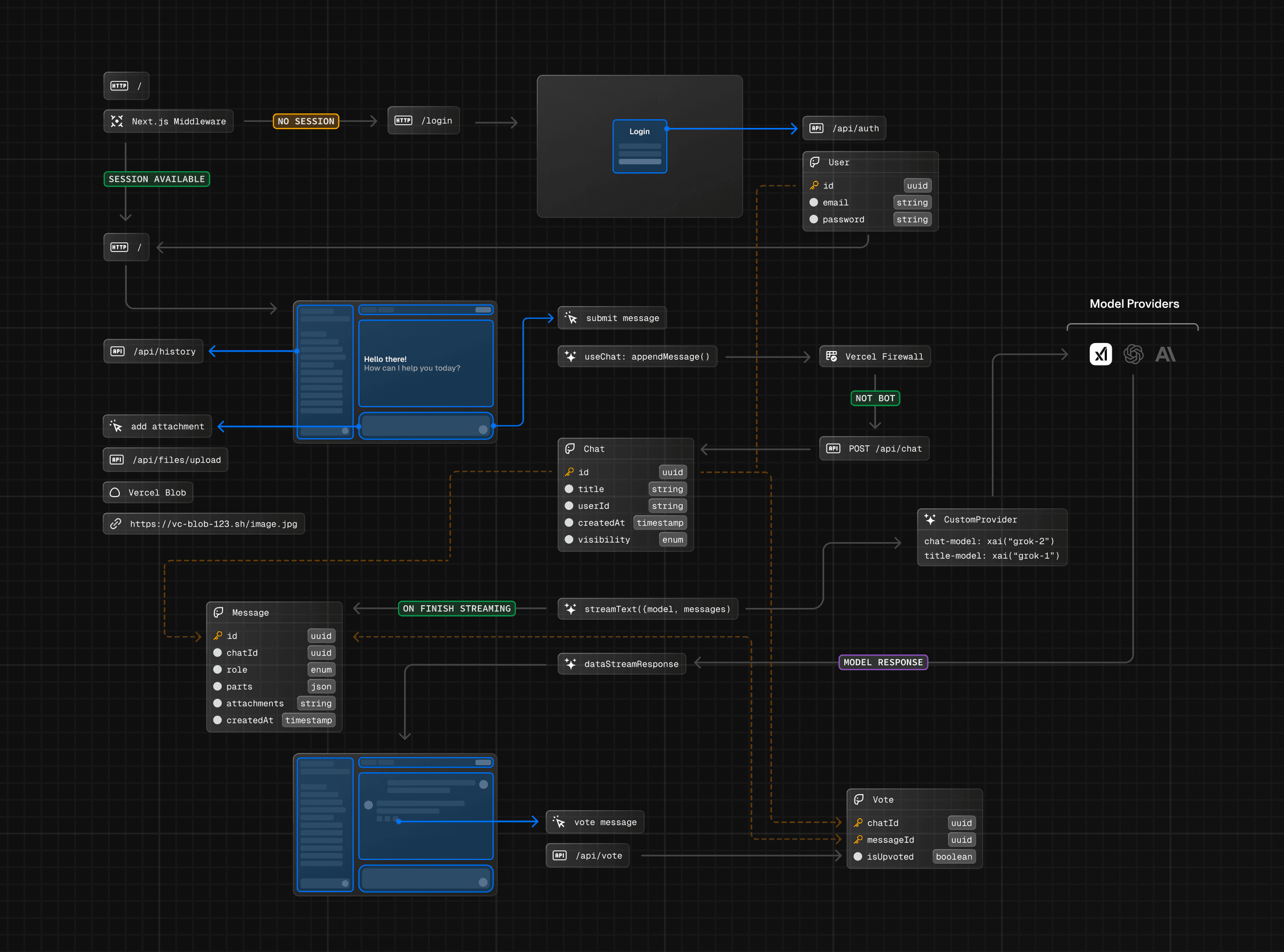 Complex Architecture