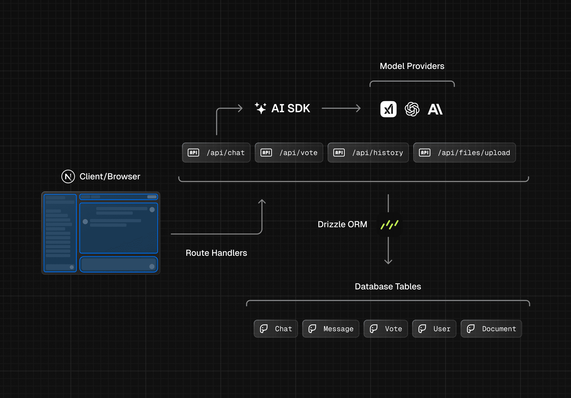 Simplified Architecture